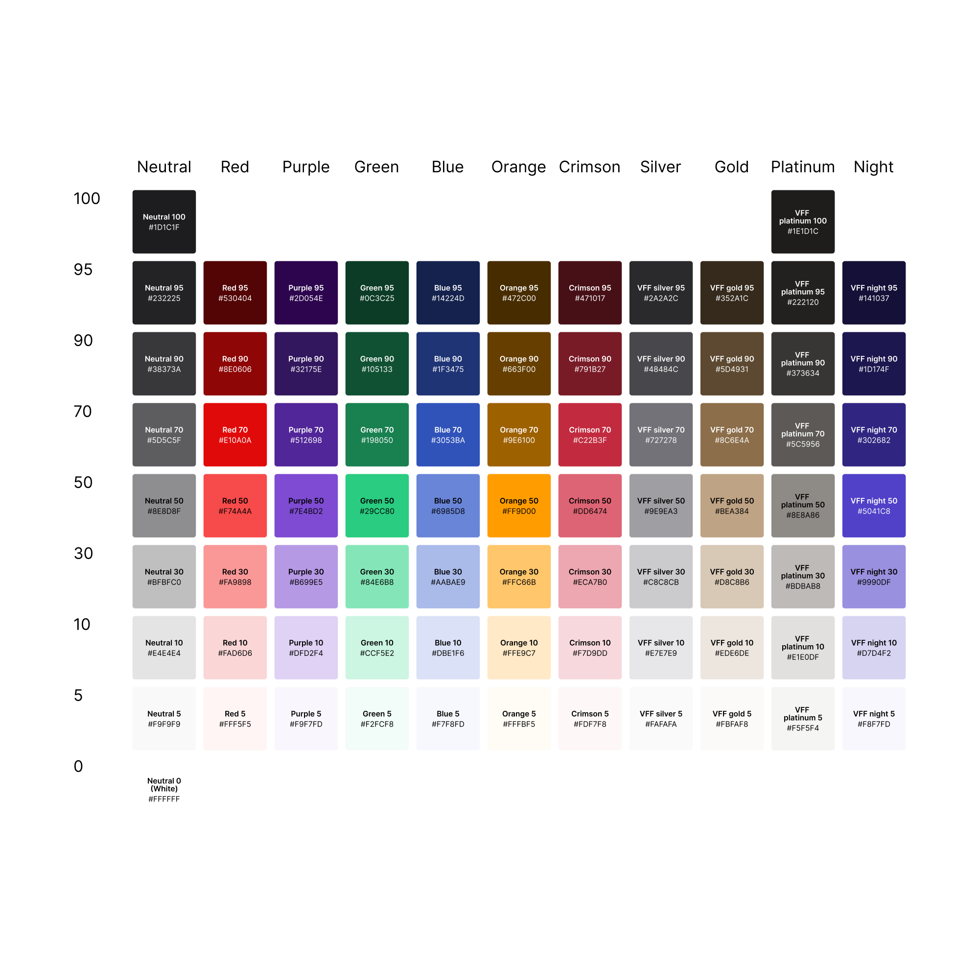 Image of colour detail